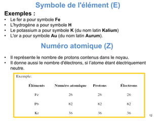 Symbole de l'élément (E)
Exemples :
• Le fer a pour symbole Fe
• L'hydrogène a pour symbole H
• Le potassium a pour symbole K (du nom latin Kalium)
• L'or a pour symbole Au (du nom latin Aurum).
12
Numéro atomique (Z)
• Il représente le nombre de protons contenus dans le noyau.
• Il donne aussi le nombre d'électrons, si l’atome étant électriquement
neutre.
 