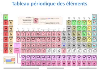 Tableau périodique des éléments
 