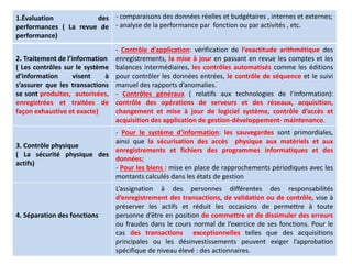 35
1.Évaluation des
performances ( La revue de
performance)
- comparaisons des données réelles et budgétaires , internes et externes;
- analyse de la performance par fonction ou par activités , etc.
2. Traitement de l’information
( Les contrôles sur le système
d’information visent à
s’assurer que les transactions
se sont produites, autorisées,
enregistrées et traitées de
façon exhaustive et exacte)
- Contrôle d’application: vérification de l’exactitude arithmétique des
enregistrements, la mise à jour en passant en revue les comptes et les
balances intermédiaires, les contrôles automatisés comme les éditions
pour contrôler les données entrées, le contrôle de séquence et le suivi
manuel des rapports d’anomalies.
- Contrôles généraux ( relatifs aux technologies de l’information):
contrôle des opérations de serveurs et des réseaux, acquisition,
changement et mise à jour de logiciel système, contrôle d’accès et
acquisition des application de gestion-développement- maintenance.
3. Contrôle physique
( La sécurité physique des
actifs)
- Pour le système d’information: les sauvegardes sont primordiales,
ainsi que la sécurisation des accès physique aux matériels et aux
enregistrements et fichiers des programmes informatiques et des
données;
- Pour les biens : mise en place de rapprochements périodiques avec les
montants calculés dans les états de gestion
4. Séparation des fonctions
L’assignation à des personnes différentes des responsabilités
d’enregistrement des transactions, de validation ou de contrôle, vise à
préserver les actifs et réduit les occasions de permettre à toute
personne d’être en position de commettre et de dissimuler des erreurs
ou fraudes dans le cours normal de l’exercice de ses fonctions. Pour le
cas des transactions exceptionnelles telles que des acquisitions
principales ou les désinvestissements peuvent exiger l’approbation
spécifique de niveau élevé : des actionnaires.
 