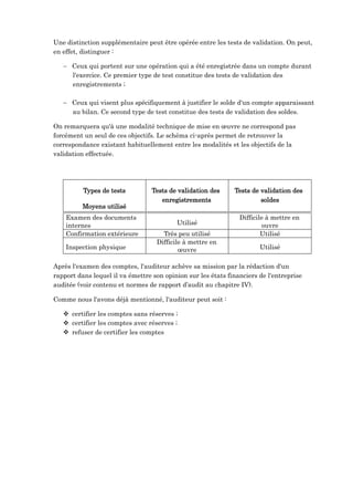 Une distinction supplémentaire peut être opérée entre les tests de validation. On peut,
en effet, distinguer :
 Ceux qui portent sur une opération qui a été enregistrée dans un compte durant
l'exercice. Ce premier type de test constitue des tests de validation des
enregistrements ;
 Ceux qui visent plus spécifiquement à justifier le solde d'un compte apparaissant
au bilan. Ce second type de test constitue des tests de validation des soldes.
On remarquera qu'à une modalité technique de mise en œuvre ne correspond pas
forcément un seul de ces objectifs. Le schéma ci-après permet de retrouver la
correspondance existant habituellement entre les modalités et les objectifs de la
validation effectuée.
Types de tests Tests de validation des Tests de validation des
Moyens utilisé
enregistrements soldes
Examen des documents
Utilisé
Difficile à mettre en
internes ouvre
Confirmation extérieure Très peu utilisé Utilisé
Inspection physique
Difficile à mettre en
Utilisé
œuvre
Après l'examen des comptes, l'auditeur achève sa mission par la rédaction d'un
rapport dans lequel il va émettre son opinion sur les états financiers de l'entreprise
auditée (voir contenu et normes de rapport d’audit au chapitre IV).
Comme nous l'avons déjà mentionné, l'auditeur peut soit :
 certifier les comptes sans réserves ;
 certifier les comptes avec réserves ;
 refuser de certifier les comptes
 