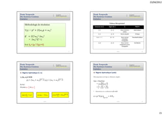 23/04/2012



Étude Temporelle                                       1.   Cas général                       Étude Temporelle                                               1.    Cas général
                                                       2.   Systèmes du premier ordre                                                                        2.    Systèmes du premier ordre
Des Systèmes Continus                                  3.   Systèmes du deuxième ordre        Des Systèmes Continus                                          3.    Systèmes du deuxième ordre

Linéaires                                                                                     Linéaires

                                                                                                                           Tableau Récapitulatif
          Méthodologie de résolution
                                                                                                  VWBDEFX	YX	Z            Signe de ∆                    Sh                      Régime

          T(p) = p 2 / 2ξ ω 0 p / ω 0 2                                                                  ξ >1                ∆>0                  Deux solutions             Apériodique
                                                                                                                                                     réelles
                                                                                                         ξ =1                ∆=0                  Racine double                Critique
          ∆′		 = 2ξ 2 ω 0 2 -2ω 0 2                                                                 0<ξ [ 1                 ∆	[ 	0                 Deux racines          Pseudopériodique
               = 2ω 0 2 (ξ 2 -1)                                                                                                                    complexes
                                                                                                                                                   conjuguées
                                                                                                         ξ =0                ∆<0                   Deux racines              Oscillatoire
          Soit Sh={p/ T(p)=0}                                                                                                                    imaginaires pures
                                                                                                                                                    conjuguées


                                                                                         57                                             ESPRIT                                                  58




Étude Temporelle                                       1.   Cas général                       Étude Temporelle                                               1.    Cas général
                                                       2.   Systèmes du premier ordre                                                                        2.    Systèmes du premier ordre
Des Systèmes Continus                                  3.   Systèmes du deuxième ordre        Des Systèmes Continus                                          3.    Systèmes du deuxième ordre

Linéaires                                                                                     Linéaires

   Régime Apériodique (ξ >1)                                                                      Régime Apériodique (suite)

Sh={(p1, p2)∈ ]}                                                                            Décomposition de S(p) en éléments simples

            p1=- ^ _ 0 / _     ^ 2 +1;	p      2=-   ^_0 / _      ^ 2 +1                       S(p)	=	H(p)E(p)
                                                                                                           	ef%b     i%
(p1>p2)                                                                                             =	
                                                                                                      		gb4bhf%g4f%b g
                  1    1                                                                              j     k1      kb
On pose p1=- et p2=-                                                                                =	 /         /
                  a1   ab                                                                             g    g!g1    g!gb


                                                                                              •   Déterminons les coefficients α, β1	et	β2
            1                                                a !a
   p1p2=a a = _ 0 2         p1/p2= + 2 ^ _ 0          p1-p2= a a b = 2_0 ^ 2 +1
                                                             1

            1 b                                                1 b
                                                                                              o =p*S(p)|                =	qr0
                                                                                                                 p=0

                                     ESPRIT                                              59                                             ESPRIT                                                  60




                                                                                                                                                                                                            15
 