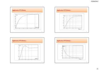 23/04/2012




Application N°5 (Suite):          Application N°5 (Suite): :




                             81                                82




Application N°5 (Suite): :        Application N°5 (Suite): :




                             83                                84




                                                                           21
 
