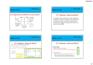 23/04/2012




                                                       1.   Définition d’un SAL                                                            1.   Définition d’un SAL
Analyse des SAL                                        2.
                                                       3.
                                                            Schéma fonctionnel et FT
                                                            Performances des SAL       Analyse des SAL                                     2.
                                                                                                                                           3.
                                                                                                                                                Schéma fonctionnel et FT
                                                                                                                                                Performances des SAL




                                                                                        On appelle critère de Routh un critère algébrique
                                                                                        permettant d’évaluer la stabilité d’un système sans
                                                                                        connaitre ses pôles, à partir des coefficients du
                                                                                        dénominateur D(p) de sa fonction de transfert en
                                                                                        boucle fermée (FTBF).


                                                                                 97                                                                                 98




                                                       1.   Définition d’un SAL                                                            1.   Définition d’un SAL
Analyse des SAL                                        2.
                                                       3.
                                                            Schéma fonctionnel et FT
                                                            Performances des SAL       Analyse des SAL                                     2.
                                                                                                                                           3.
                                                                                                                                                Schéma fonctionnel et FT
                                                                                                                                                Performances des SAL




H(p) est la fonction de transfert du système bouclé:

                                                                                       Enoncé du critère:
                                                                                       Le système est stable si et seulement si
                                                                                       tous les termes de la première colonne sont strictement positifs




                                                                                 99                                                                                 100




                                                                                                                                                                                  25
 