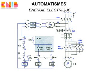 AUTOMATISMES
ENERGIE ELECTRIQUE
 