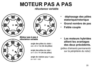 20
MOTEUR PAS A PAS
réluctance variable
• déphasage des pôles
statorique/rotorique
• Grand nombre de pas
• Faible couple
• Les moteurs hybrides
allient les avantages
des deux précédents.
(pôles d’aimants permanents
sur la périphérie du rotor)
 