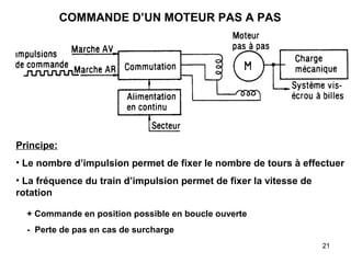 21
COMMANDE D’UN MOTEUR PAS A PAS
Principe:
• Le nombre d’impulsion permet de fixer le nombre de tours à effectuer
• La fréquence du train d’impulsion permet de fixer la vitesse de
rotation
+ Commande en position possible en boucle ouverte
- Perte de pas en cas de surcharge
 