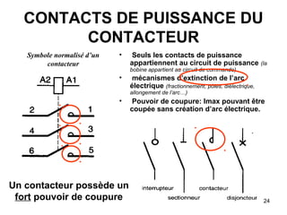 24
CONTACTS DE PUISSANCE DU
CONTACTEUR
• Seuls les contacts de puissance
appartiennent au circuit de puissance (la
bobine appartient au circuit de commande)
• mécanismes d’extinction de l’arc
électrique (fractionnement, pôles, diélectrique,
allongement de l’arc…)
• Pouvoir de coupure: Imax pouvant être
coupée sans création d’arc électrique.
Symbole normalisé d’un
contacteur
Un contacteur possède un
fort pouvoir de coupure
 