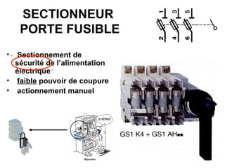 25
SECTIONNEUR
PORTE FUSIBLE
• Sectionnement de
sécurité de l’alimentation
électrique
• faible pouvoir de coupure
• actionnement manuel
 