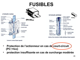 26
FUSIBLES
• Protection de l’actionneur en cas de court-circuit
(PC↑=Icc)
• protection insuffisante en cas de surcharge modérée
 