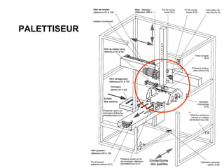 3
PALETTISEUR
 
