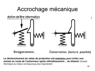 30
Accrochage mécanique
Le déclenchement du relais de protection est maintenu pour éviter une
remise en route de l’actionneur après refroidissement… du bilame! (l’inertie
thermique du moteur est beaucoup plus importante!)
 