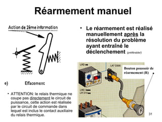 31
Réarmement manuel
• Le réarmement est réalisé
manuellement après la
résolution du problème
ayant entraîné le
déclenchement (préférable!)
Bouton poussoir de
réarmement (R)
• ATTENTION: le relais thermique ne
coupe pas directement le circuit de
puissance, cette action est réalisée
par le circuit de commande dans
lequel est inclus le contact auxiliaire
du relais thermique.
 