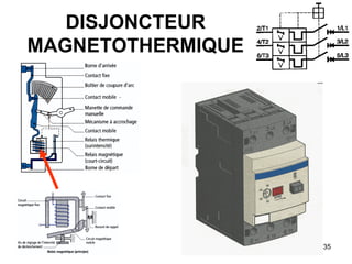 35
DISJONCTEUR
MAGNETOTHERMIQUE
 
