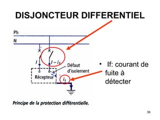 36
• If: courant de
fuite à
détecter
DISJONCTEUR DIFFERENTIEL
 