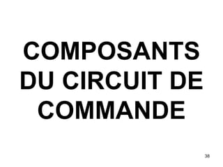 38
COMPOSANTS
DU CIRCUIT DE
COMMANDE
 