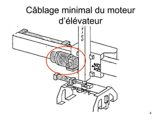 4
Câblage minimal du moteur
d’élévateur
 