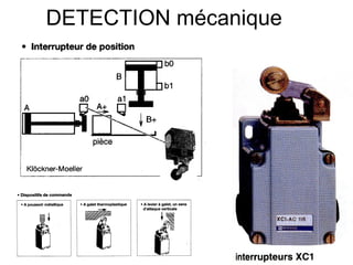 42
DETECTION mécanique
 