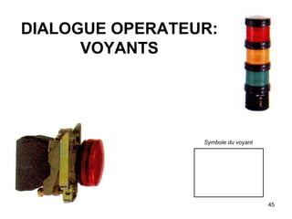 45
DIALOGUE OPERATEUR:
VOYANTS
Symbole du voyant
 