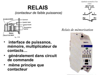 7
RELAIS
(contacteur de faible puissance)
• interface de puissance,
mémoire, multiplicateur de
contacts…
• généralement dans circuit
de commande
• même principe que
contacteur
Relais de mémorisation
Symbole normalisé d’un
relais
 