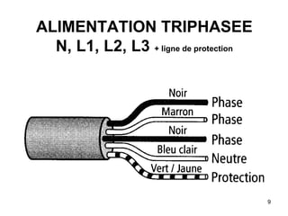 9
ALIMENTATION TRIPHASEE
N, L1, L2, L3 + ligne de protection
 