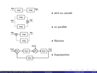 série ou cascade
en parallèle
Réaction
Superposition
Mouhamadou Falilou NDIAYE (ÉCÔLE SUPÉRIEURE POLYTECHNIQUE DE DAKAR)
Automatique 7 novembre 2022 10 / 70
 