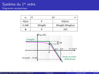 Système du 1er ordre
Diagramme asymptotique
Mouhamadou Falilou NDIAYE (ÉCÔLE SUPÉRIEURE POLYTECHNIQUE DE DAKAR)
Automatique 7 novembre 2022 30 / 70
 