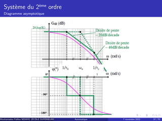 Système du 2ème ordre
Diagramme asymptotique
Mouhamadou Falilou NDIAYE (ÉCÔLE SUPÉRIEURE POLYTECHNIQUE DE DAKAR)
Automatique 7 novembre 2022 37 / 70
 