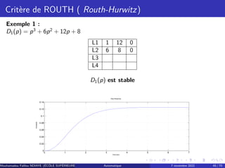 Critère de ROUTH ( Routh-Hurwitz)
Exemple 1 :
D1(p) = p3
+ 6p2
+ 12p + 8
L1 1 12 0
L2 6 8 0
L3
L4
D1(p) est stable
0 1 2 3 4 5 6 7
0
0.02
0.04
0.06
0.08
0.1
0.12
0.14
Step Response
Time (sec)
Amplitude
Mouhamadou Falilou NDIAYE (ÉCÔLE SUPÉRIEURE POLYTECHNIQUE DE DAKAR)
Automatique 7 novembre 2022 45 / 70
 