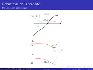 Robustesse de la stabilité
Détermination géométrique
Mouhamadou Falilou NDIAYE (ÉCÔLE SUPÉRIEURE POLYTECHNIQUE DE DAKAR)
Automatique 7 novembre 2022 52 / 70
 