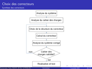 Choix des correcteurs
Synthèse des correcteurs
Mouhamadou Falilou NDIAYE (ÉCÔLE SUPÉRIEURE POLYTECHNIQUE DE DAKAR)
Automatique 7 novembre 2022 62 / 70
 