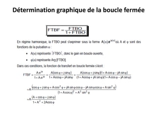 Détermination graphique de la boucle fermée
 