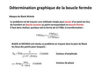 Détermination graphique de la boucle fermée
Abaque de Black-Nichols
Le problème est de trouver une méthode simple pour passer d’un point du lieu
de transfert en boucle ouverte au point correspondant en boucle fermée
Il faut donc réaliser, quelque soit la forme de la FTBO, la transformation :
BLACK et NICHOLS ont résolu ce problème en traçant dans le plan de Black
les lieux des points pour lesquels :
Contour d’amplitude
Contour de phase
 
