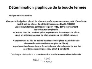 Chaque droite (gain et phase) du plan se transforme en un contour, soit d’amplitude
(gain), soit de phase. On obtient l'abaque de BLACK-NICHOLS
Les contours fermés, centrés sur le point {0dB, -180°} représentent
les contours d’amplitude.
les autres, issus de ce même point, représentent les contours de phase.
Ainsi un point quelconque du plan pourra être considéré comme :
• appartenant au lieu de boucle ouverte si on se place du point de vue
des coordonnées cartésiennes (plan de Black),
• appartenant au lieu de boucle fermée si on se place du point de vue des
coordonnées curvilignes (lieu à B et ψ constant).
Cet abaque réalise donc la transformation boucle ouverte – boucle fermée :
Détermination graphique de la boucle fermée
Abaque de Black-Nichols
 