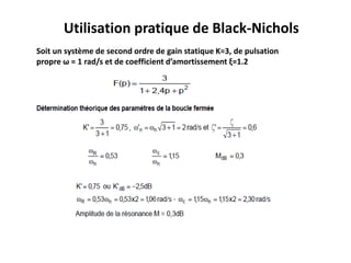 Utilisation pratique de Black-Nichols
Soit un système de second ordre de gain statique K=3, de pulsation
propre ω = 1 rad/s et de coefficient d’amortissement ξ=1.2
 