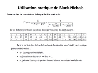 Utilisation pratique de Black-Nichols
 