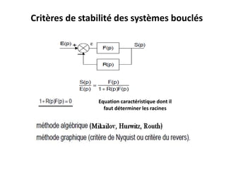 Critères de stabilité des systèmes bouclés
Equation caractéristique dont il
faut déterminer les racines
 