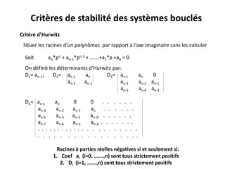 Critères de stabilité des systèmes bouclés
Critère d’Hurwitz
Situer les racines d’un polynômes par rapport à l’axe imaginaire sans les calculer
Soit an*pn + an-1*pn-1 + …….+a1*p +a0 = 0
On définit les déterminants d’Hurwitz par:
D1= an-1; D2= an-1 an D3= an-1 an 0
an-3 an-2 an-3 an-2 an-1
an-5 an-4 an-3
Dn= an-1 an 0 0 . . . . . .
an-3 an-2 an-1 an . . . . . .
an-5 an-4 an-3 an-2. . . . . . .
an-7 an-6 an-5 an-4 . . . . . . .
. . . . . . . . . . . . . . . . . . . . . .
. . . . . . . . . . . . . . . . .
Racines à parties réelles négatives si et seulement si:
1. Coef ai (i=0, …….,n) sont tous strictement positifs
2. Di (i=1, …….,n) sont tous strictement positifs
 