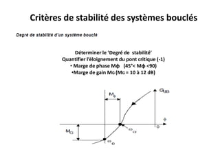 Critères de stabilité des systèmes bouclés
Déterminer le ’Degré de stabilité’
Quantifier l’éloignement du pont critique (-1)
• Marge de phase Mφ (45°< Mφ <90)
•Marge de gain MG (MG = 10 à 12 dB)
 