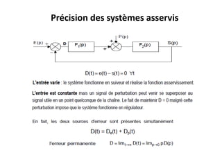 Précision des systèmes asservis
 