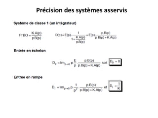 Précision des systèmes asservis
 