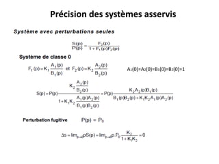 Précision des systèmes asservis
A1(0)=A2(0)=B1(0)=B2(0)=1
 