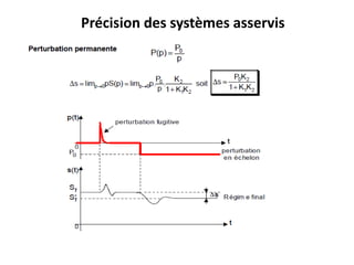 Précision des systèmes asservis
 
