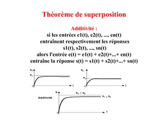 Théorème de superposition
Additivité :
si les entrées e1(t), e2(t), ..., en(t)
entraînent respectivement les réponses
s1(t), s2(t), ..., sn(t)
alors l'entrée e(t) = e1(t) + e2(t)+...+ en(t)
entraîne la réponse s(t) = s1(t) + s2(t)+...+ sn(t)
 
