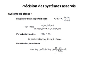 Précision des systèmes asservis
La perturbation fugitive est effacée
 