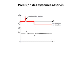 Précision des systèmes asservis
 