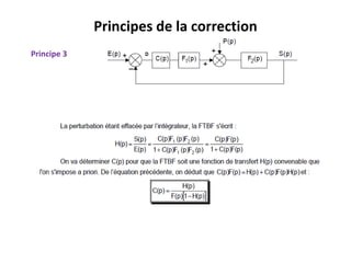 Principes de la correction
Principe 3
 