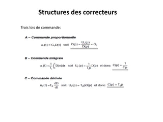Structures des correcteurs
Trois lois de commande:
 