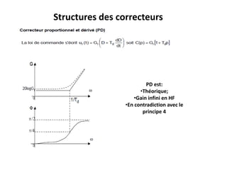 Structures des correcteurs
PD est:
•Théorique;
•Gain infini en HF
•En contradiction avec le
principe 4
 