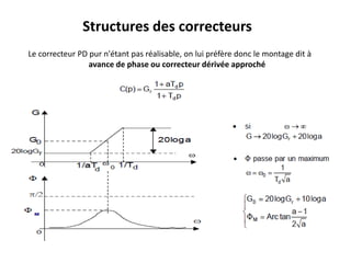 Structures des correcteurs
Le correcteur PD pur n'étant pas réalisable, on lui préfère donc le montage dit à
avance de phase ou correcteur dérivée approché
 