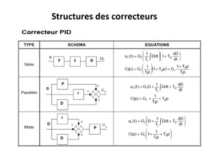 Structures des correcteurs
 